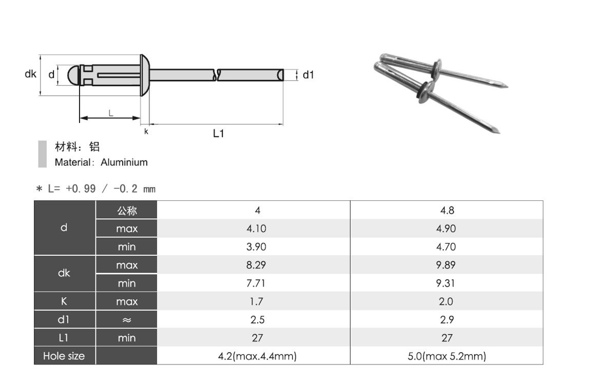 Lantern Type Blind Rivets