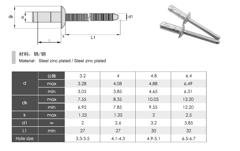 Single-Grip Blind Rivets