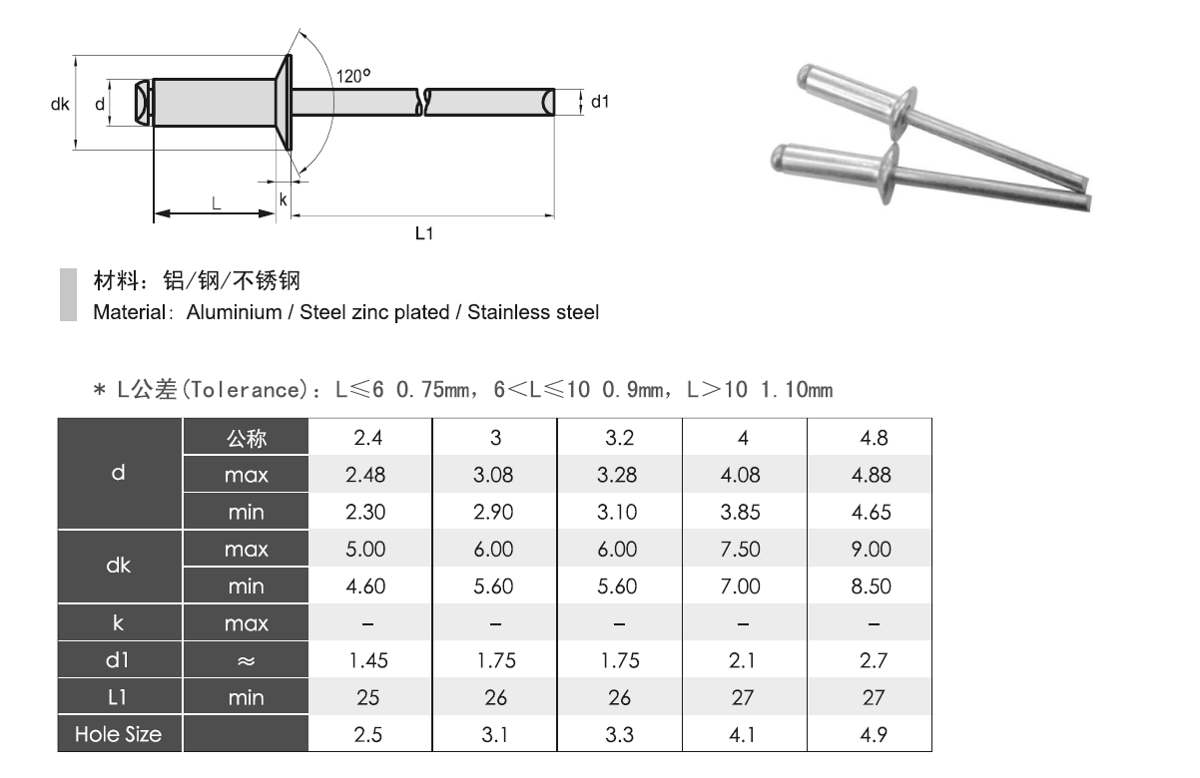 Open End Flat Head Blind Rivets