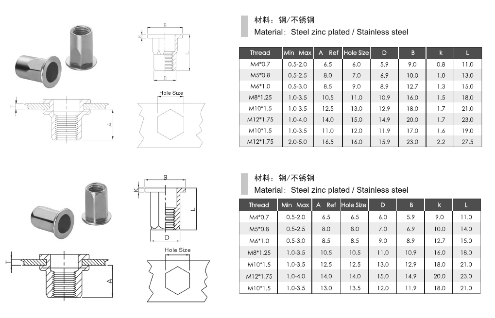 Flat Head Full-Hex Body Rivet