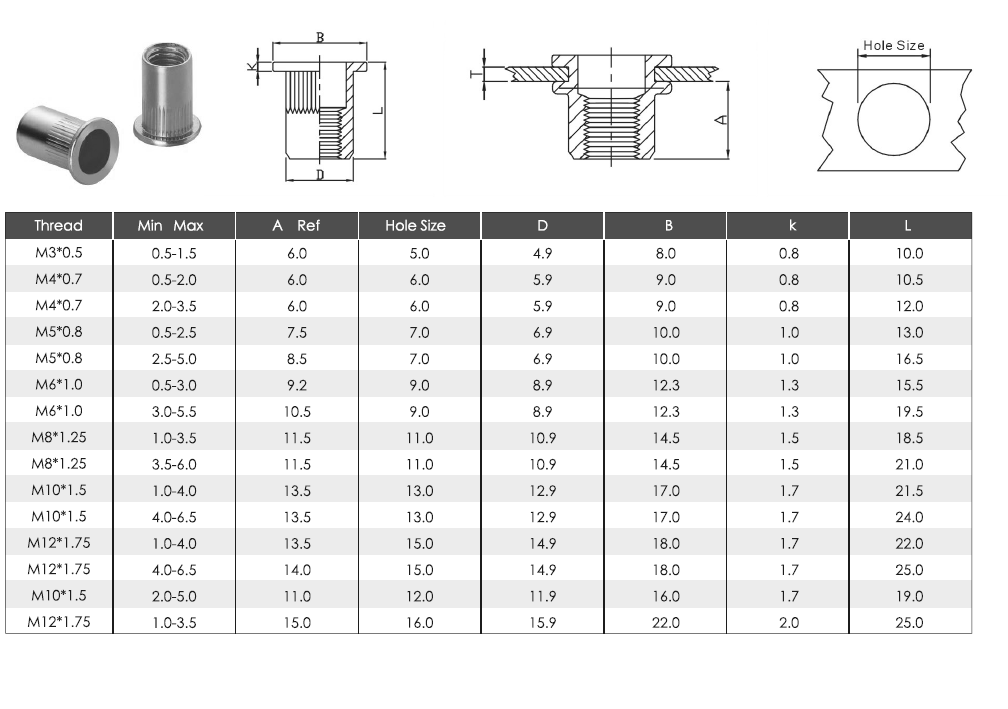 Flat Head Knurled Body Rivet