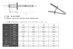 Open End Blind Rivet Large Head