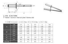 Open End Flat Head Blind Rivets