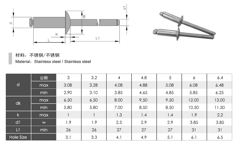 Open End Dome Head Rivets