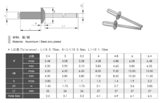 Open End Dome Head Rivets